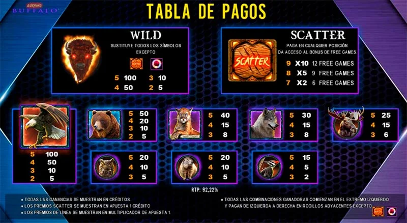 tabla de pagos y funciones especiales burning buffalo